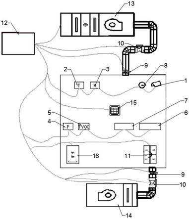 一种实验室通风空调设备自动控制系统的制作方法