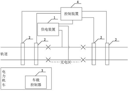 一种电力机车系统及其过分相系统的制作方法