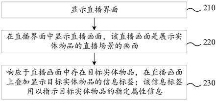 信息标注方法、装置、计算机设备及存储介质与流程