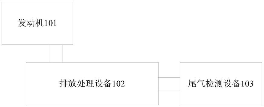 排放处理设备的制作方法