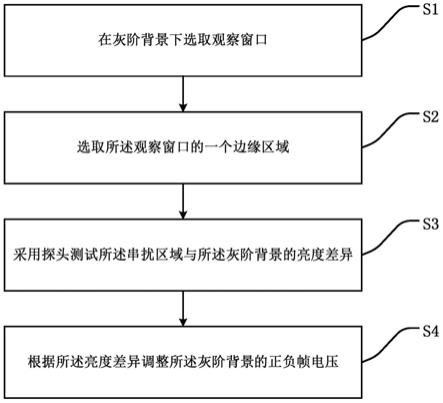 一种改善显示串扰的方法、显示面板以及电子设备与流程