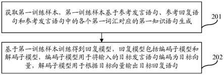 回复模型的获取方法、回复语句的获取方法、装置及设备与流程