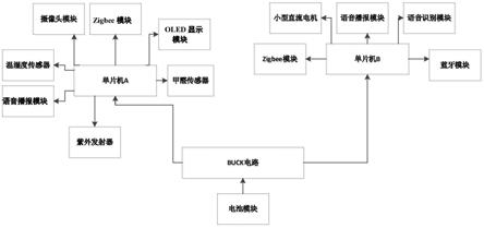 一种可人机交互的智能收纳装置