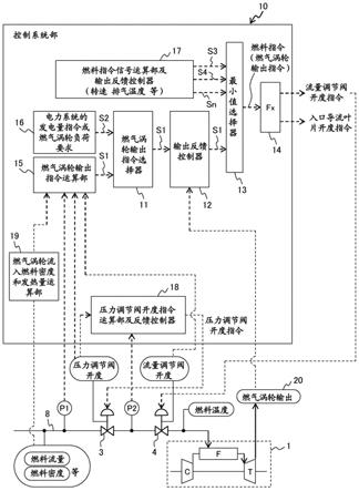 燃气涡轮及其燃料流量调整方法与流程