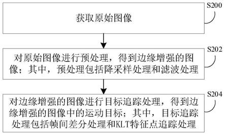 运动目标追踪方法、装置和电子设备与流程