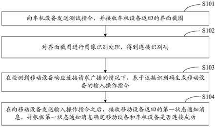 一种测试方法、装置、设备和存储介质与流程