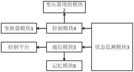 一种直接式混合配电变压器系统及其潮流柔性调控方法与流程