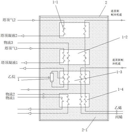 一种用于冷量回收的深冷处理设备的制作方法