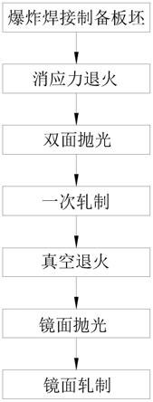 一种印刷用薄黄铜镍双金属复合材料制备方法与流程