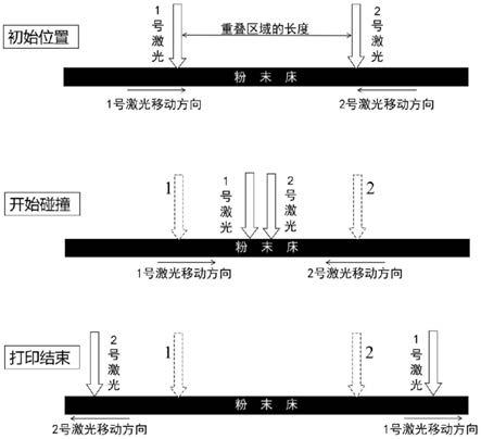 一种双光束激光粉末床熔融模拟仿真方法