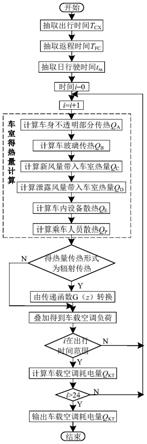 一种考虑气象因素的电动汽车短期充电负荷的预测方法与流程