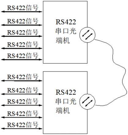 一種抗干擾32路rs422串口光端機的製作方法