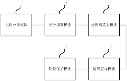 一种隔离型高压直流采样电路的制作方法