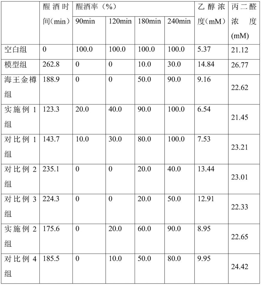 一种海洋天然产物解酒保肝口服液、制备方法以及应用