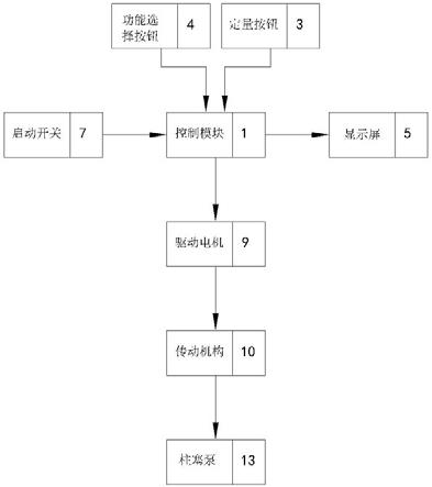 定量电动黄油枪的制作方法