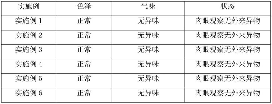 黄魔芋加工方法与流程