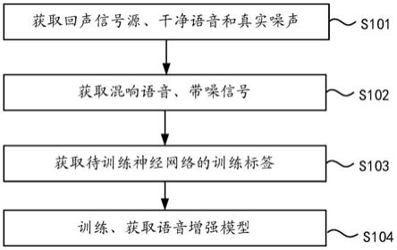 语音增强模型的训练、识别方法、电子设备和存储介质与流程