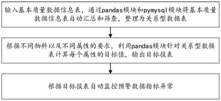 一种基于Python的客户数据监控方法与系统与流程