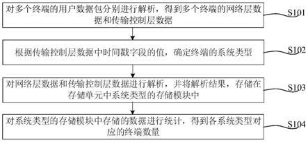 共享上网检测方法、装置、设备及存储介质与流程