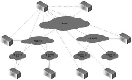 一种基于SDN的电力数据通信网络系统的制作方法