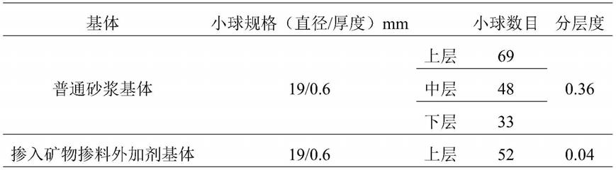 一种轻骨料上浮性性能评价方法