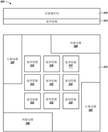 存储器中的辅助AI处理的制作方法