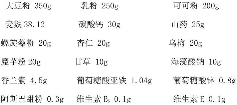 一种具有调节血糖作用的组合物及其制备方法与流程