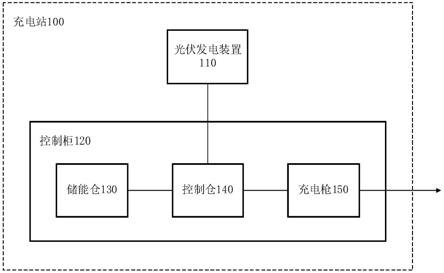 一种新能源汽车的充电站的制作方法