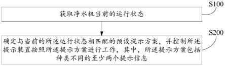 净水机及其控制方法与流程