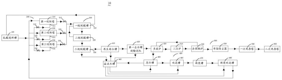 应用于生物发酵尾气处理的装置的制作方法