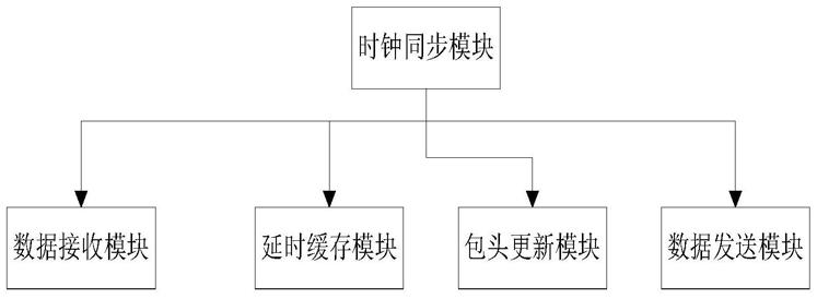 一种支持无损IP信号长时间延时的延时器及方法与流程