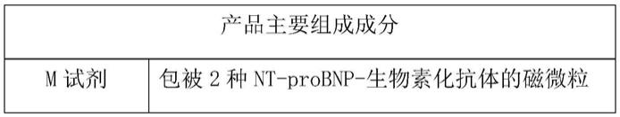 一种氨基末端B型利钠肽前体的纳米磁微粒化学发光检测试剂盒制备方法及检测应用与流程