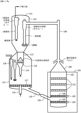 最大化低碳烯烴產率的帶擋板的湍流/快速流化床反應器的製作方法