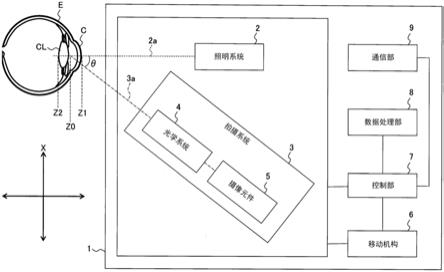 裂隙灯显微镜、眼科系统、裂隙灯显微镜的控制方法及存储介质与流程