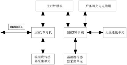 一种双系统温湿度传感器设备的制作方法