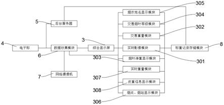 一种智能烟叶收购显示装置的制作方法