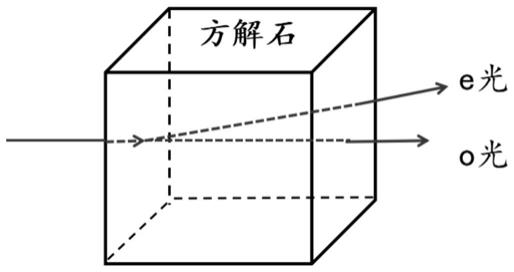 一种双折射晶体及其制备方法