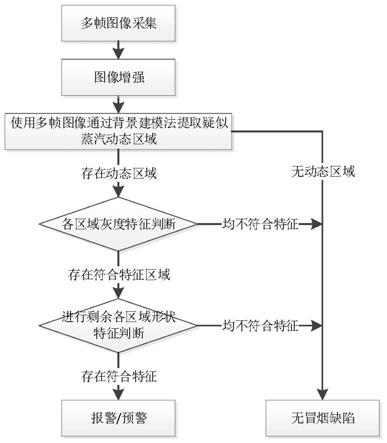 一种智能机器人组在火力发电厂集控运行缺陷图像智能识别方法与流程