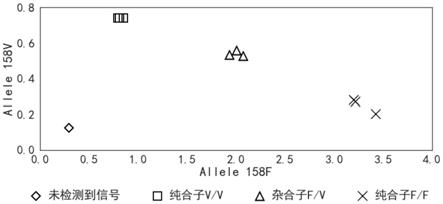 一种检测CD16A基因多态性的试剂盒及其应用和使用方法与流程