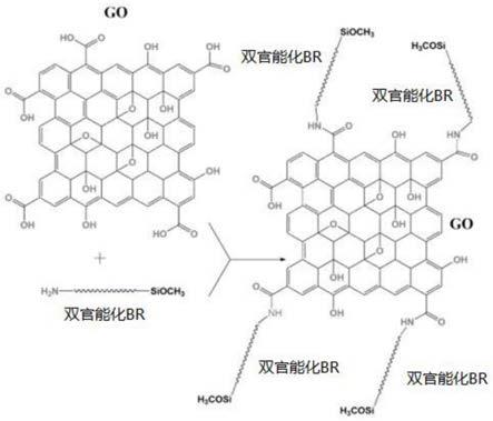 轮胎子口护胶及其制备方法和应用与流程