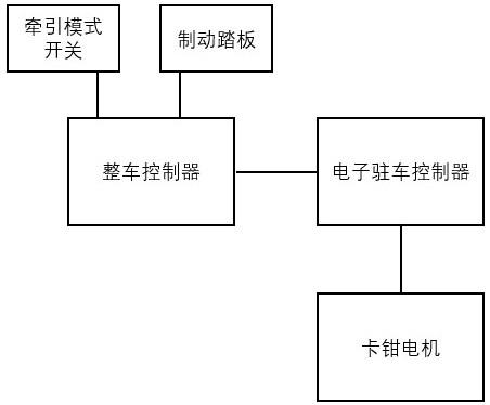 一种新型的EPB控制方法及系统与流程