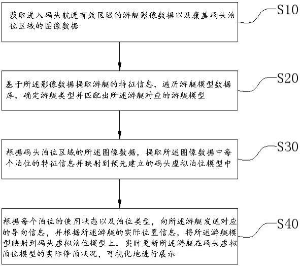 一种游艇码头泊位平台智能监控方法及装置与流程