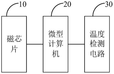 编码器以及电机的制作方法