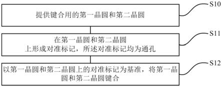 键合用晶圆、键合结构以及键合方法与流程