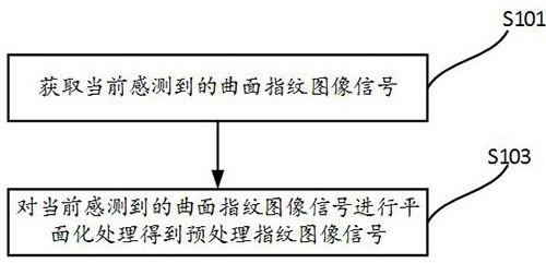 曲面指纹识别传感器及指纹图像预处理方法与流程