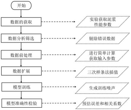 一种基于神经网络的钻井液含砂量的测量方法和设备