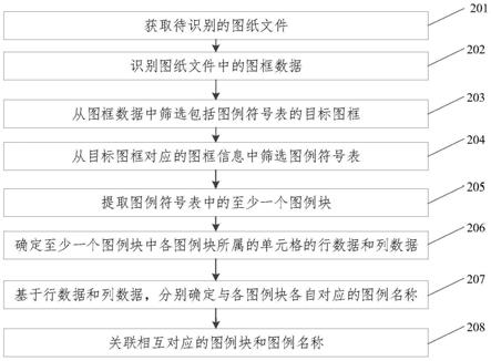 图例识别方法、装置、设备及存储介质与流程