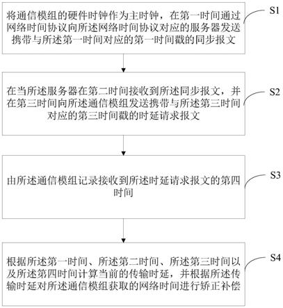 一种网络时间校正方法、设备及计算机可读存储介质与流程