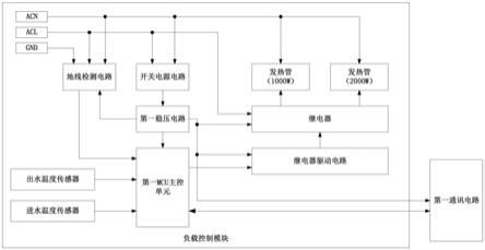 一种高安全性的电热水器的制作方法