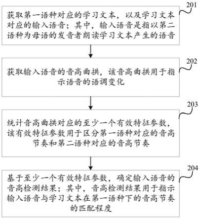 发音检测方法、装置、设备及存储介质与流程